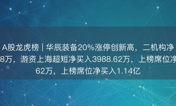 A股龙虎榜 | 华辰装备20%涨停创新高，二机构净买入7103.78万，游资上海超短净买入3988.62万，上榜席位净买入1.14亿
